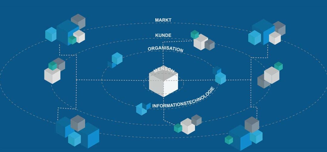 Organisationsberatung der SYSTHEMIS Consulting AG